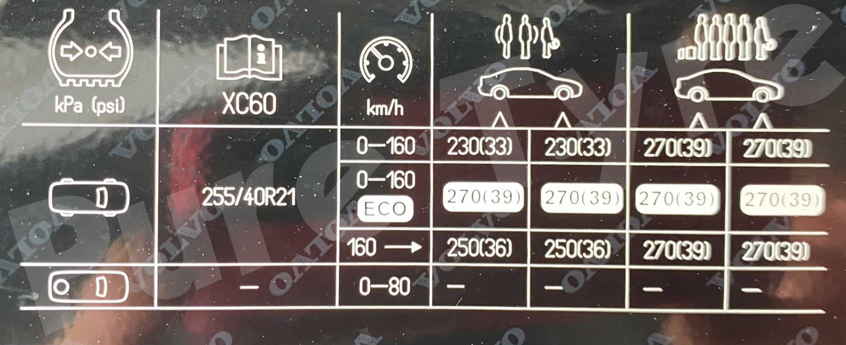 Volvo XC60 25540R21 Tyre Pressure Placard Pure Tyre 01603 462959
