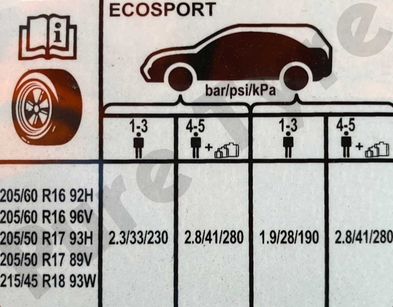 FordEcosportTyrePressurePlacard Pure Tyre 01603 462959