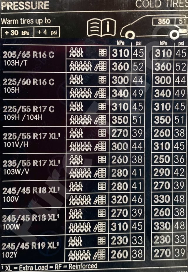 Tyre-pressure placard for Mercedes V Class