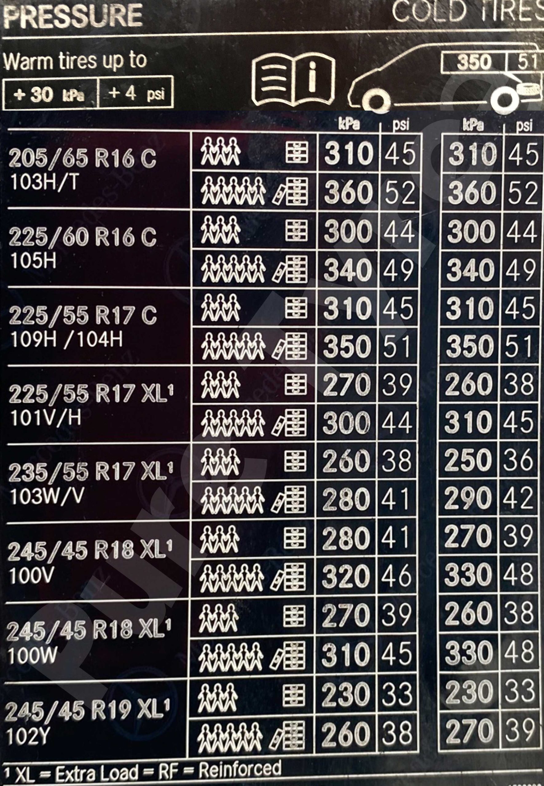 Mercedes V Class Tyre Pressure Placard