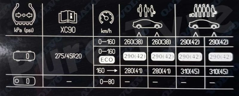 Tyre-pressure placard for Volvo XC90