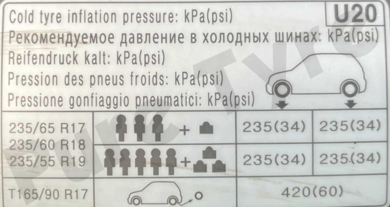 Kia Sorento tyre pressure placard