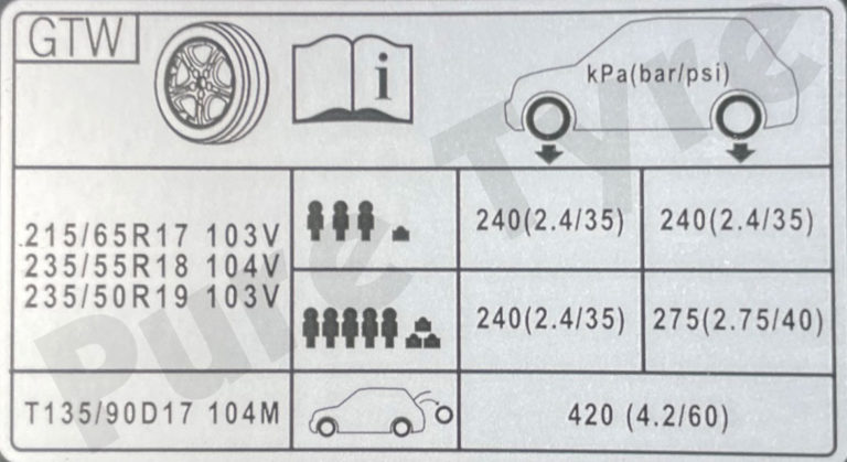 Hyundai Tucson Tyre Pressure Placard | Pure Tyre 01603 462959