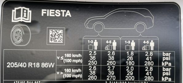 Ford Fiesta Tyre Pressure Placard