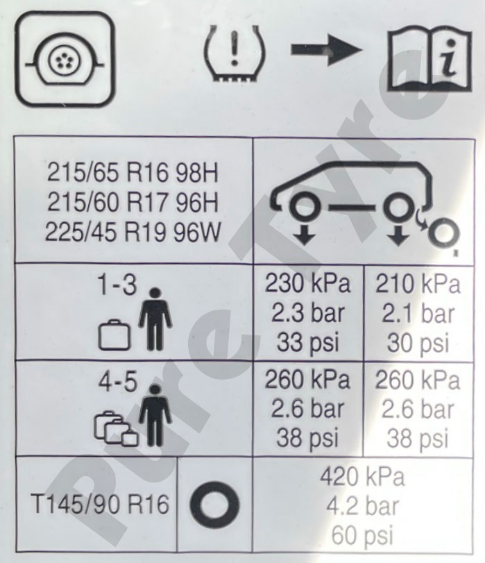 Reset Tyre Pressure Warning Nissan Qashqai Free Word Template