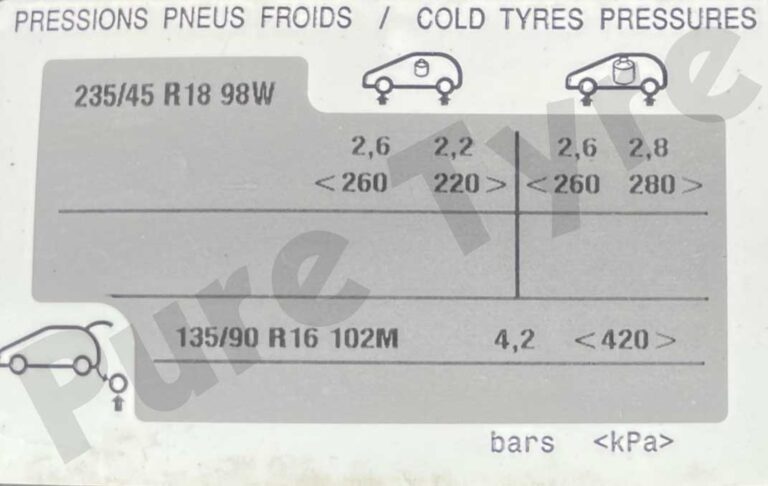 Tyre-pressure placard for Citroen DS5