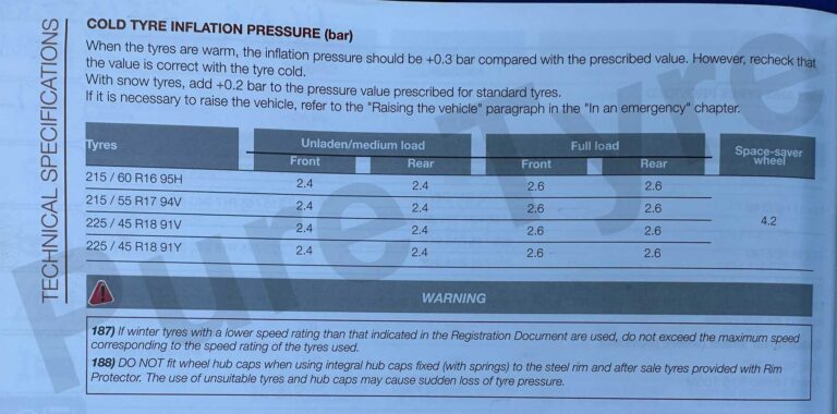 Fiat 500X tyre pressure placard