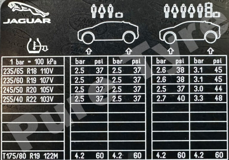 Jaguar I PACE Electric tyre pressure placard