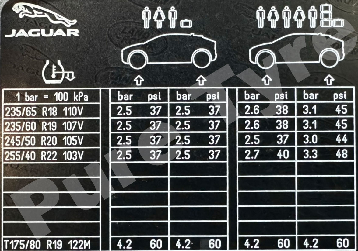 JaguarIPaceTyrePressurePlacard Pure Tyre 01603 462959
