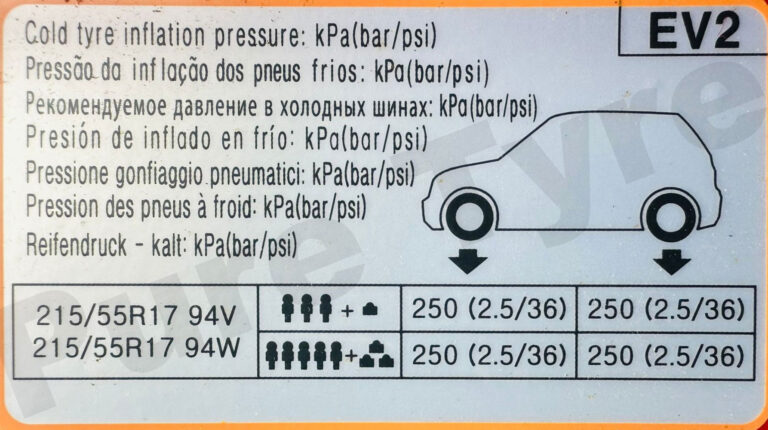 Tyre-pressure placard for Hyundai Kona