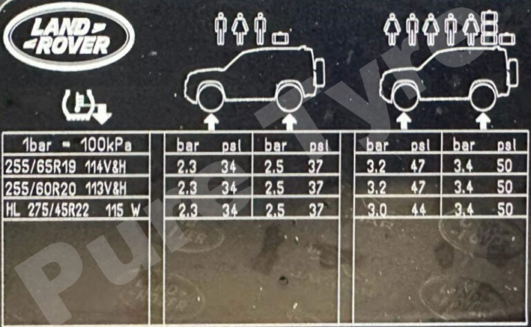 Tyre-pressure placard for Landrover Defender