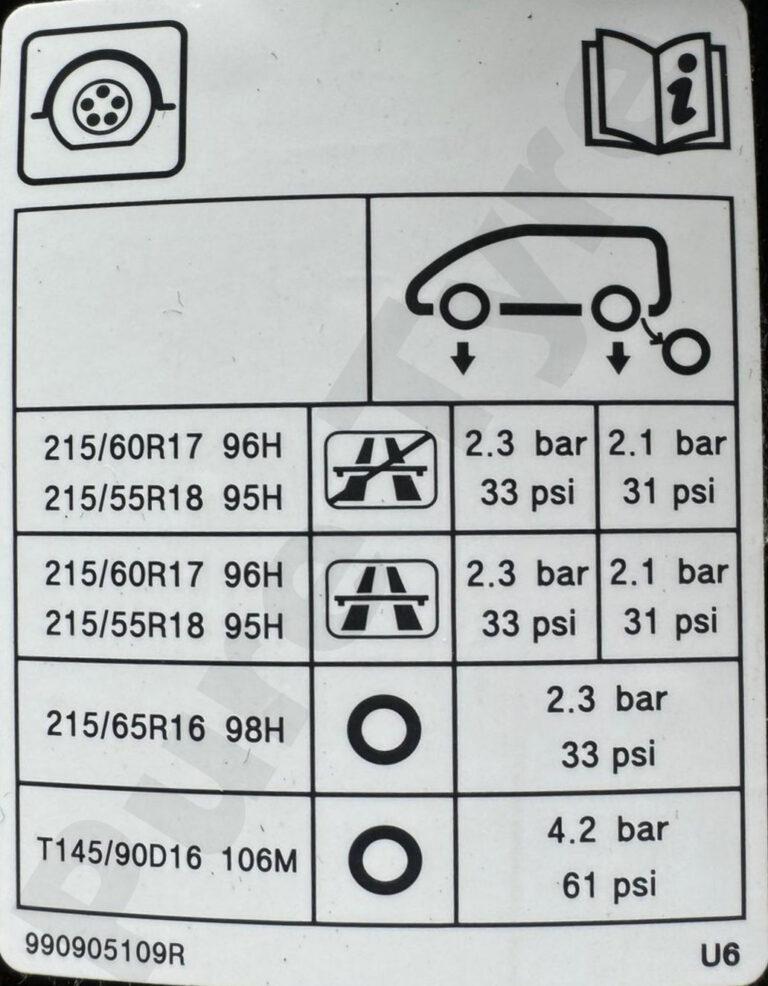 Renault Arkana tyre pressure placard