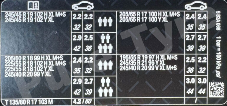Mini Countryman Tyre Pressure Placard