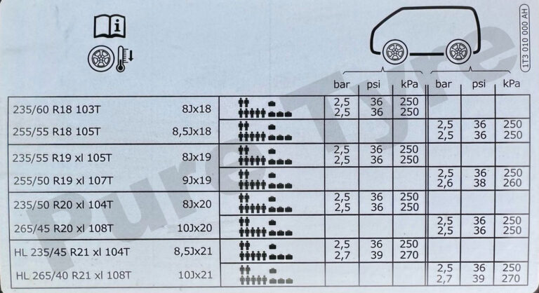 ID Buzz tyre pressure placard