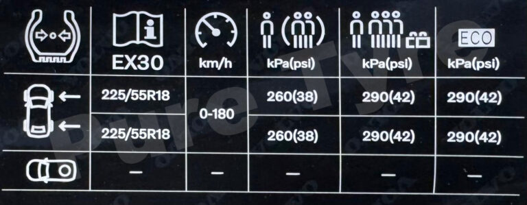 Tyre-pressure placard for Volvo EX30