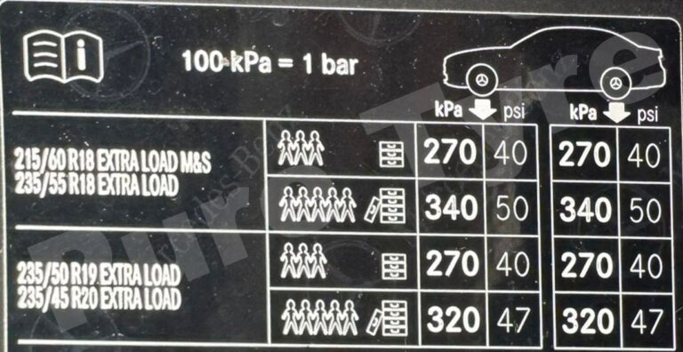 Tyre-pressure placard for Mercedes EQA