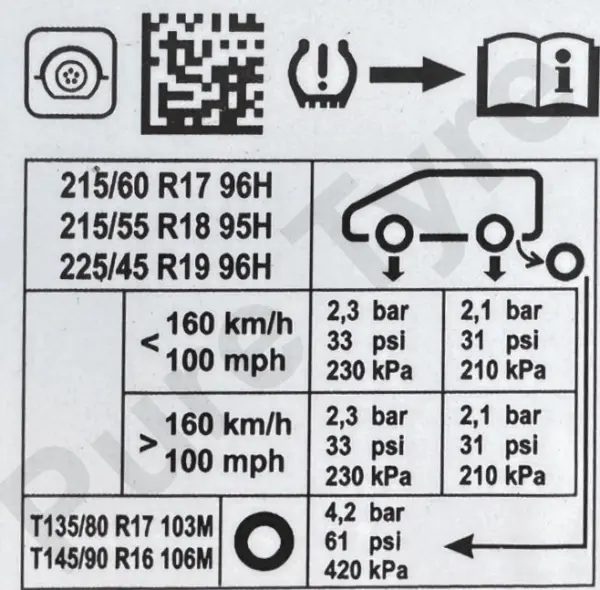 Symbioz tyre pressure placard