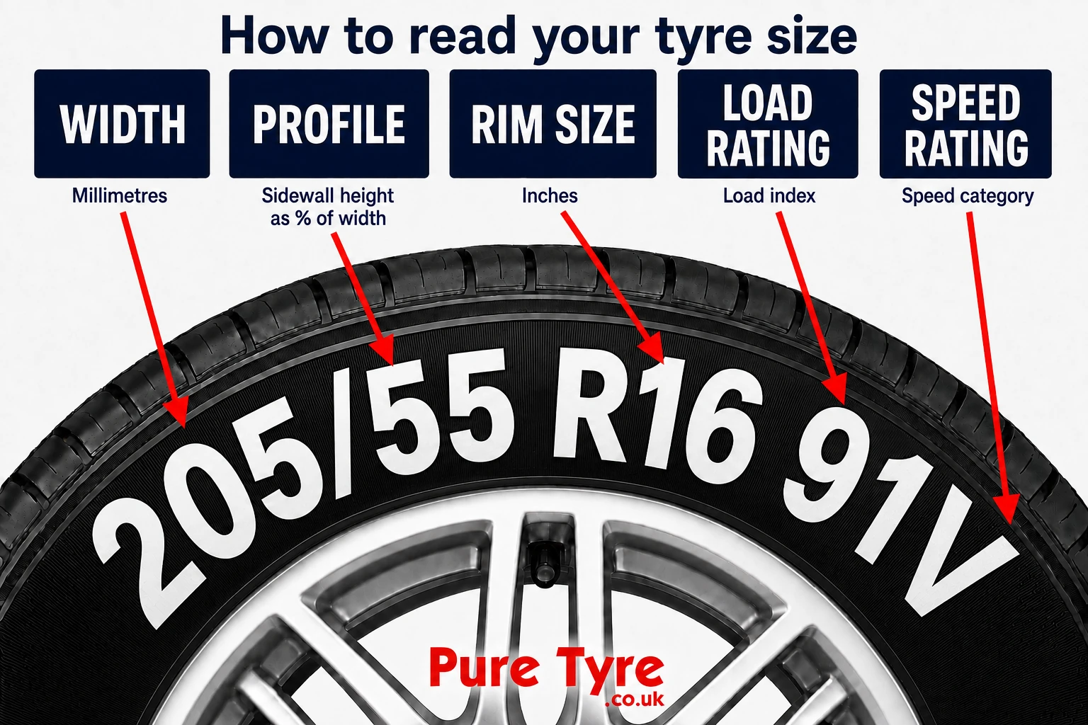 How to read the tyre size from the writing on a tyre sidewall