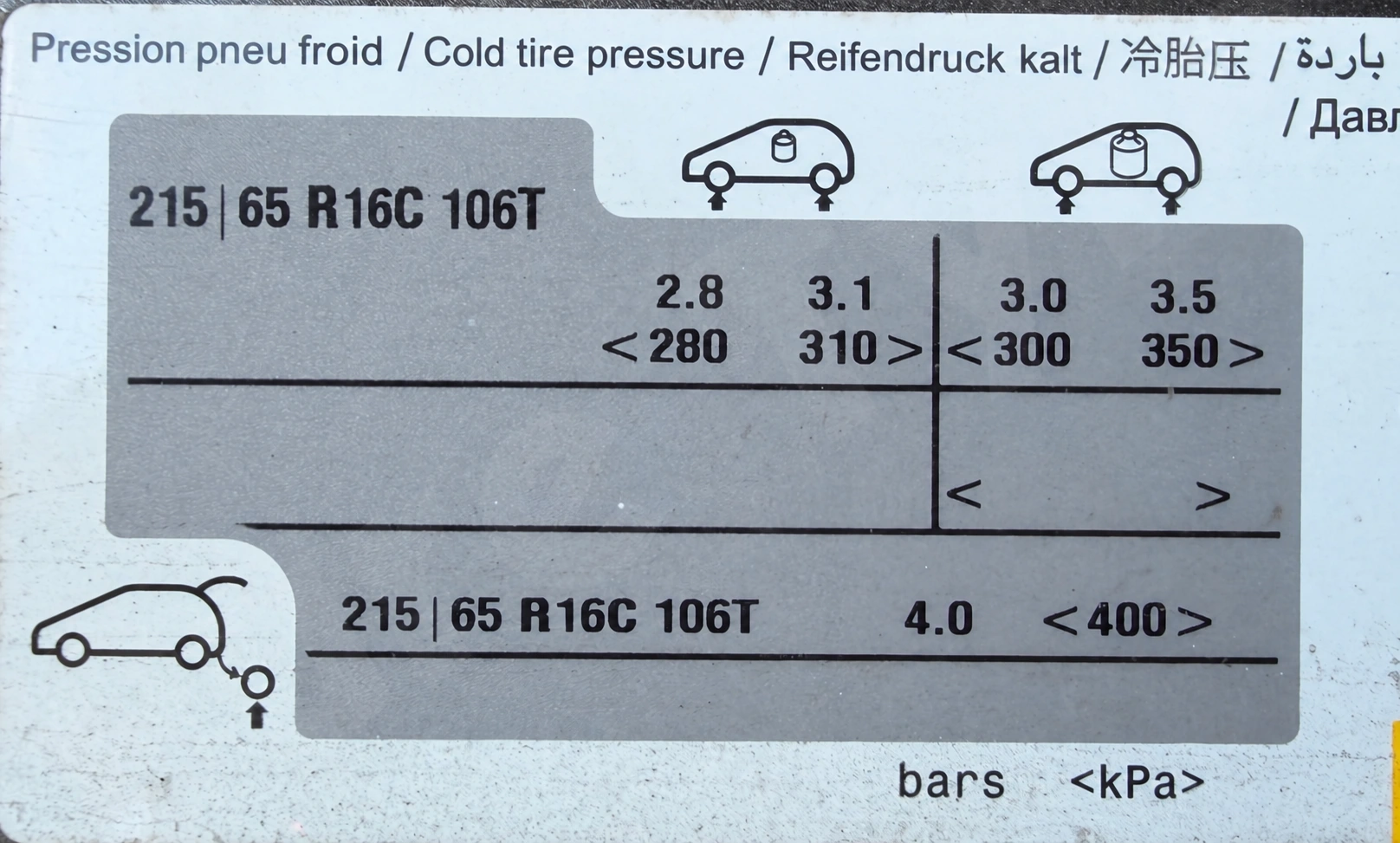 Dispatch tyre pressure placard