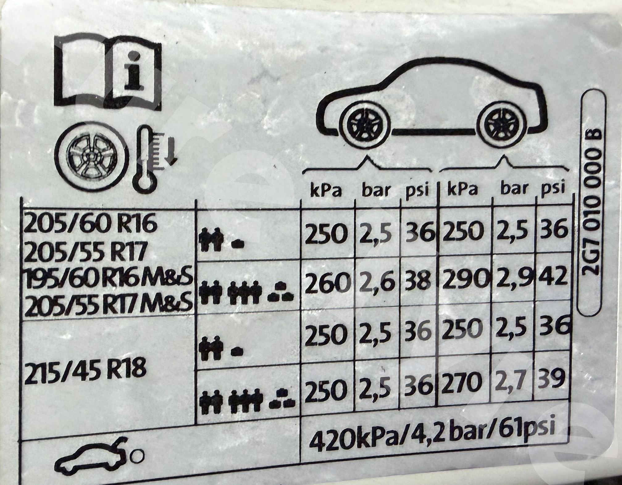 Taigo tyre pressure placard